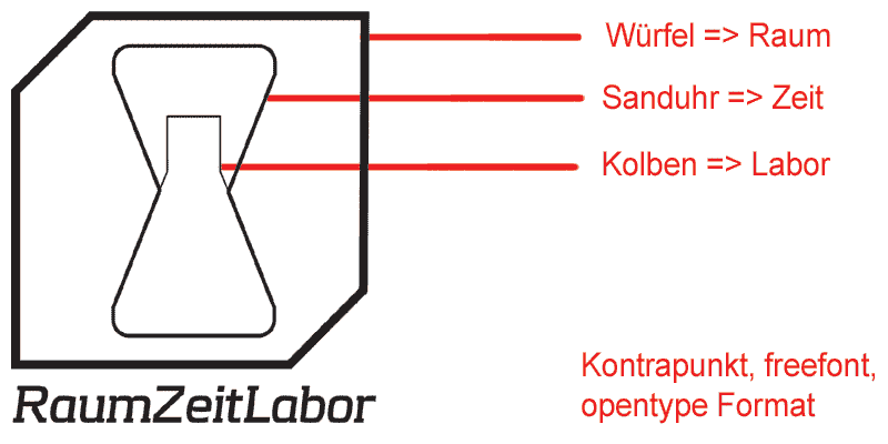 Datei:Rzl-logo-zwetschgo-erkl.gif