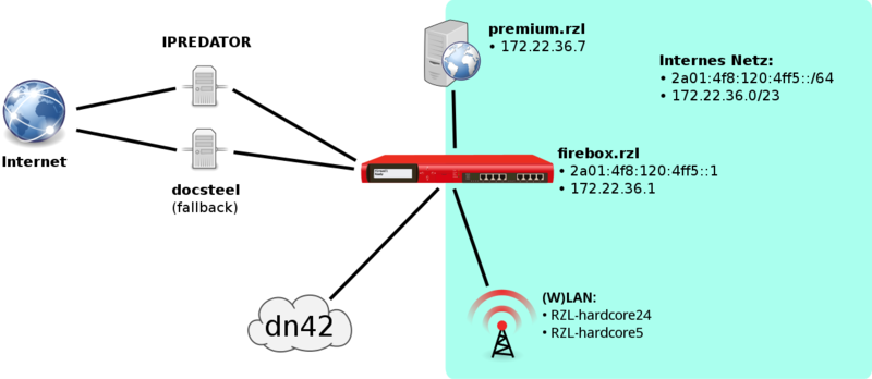 Datei:Network-2013-02-10.svg